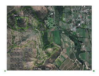 Presentación 
Institucional 
Instituto de 
Investigaciones 
Agropecuarias - INIA 
 