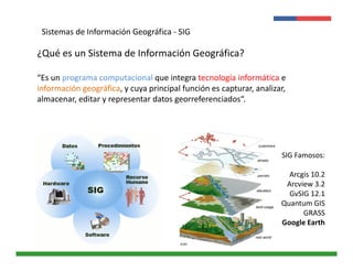 Presentación 
Institucional 
Sistemas de Información Geográfica - SIG 
¿Qué es un Sistema de Información Geográfica? 
“Es un programa computacional que integra tecnología informática e 
información geográfica, y cuya principal función es capturar, analizar, 
almacenar, editar y representar datos georreferenciados“. 
Instituto de 
Investigaciones 
Agropecuarias - INIA 
SIG Famosos: 
Arcgis 10.2 
Arcview 3.2 
GvSIG 12.1 
Quantum GIS 
GRASS 
Google Earth 
 