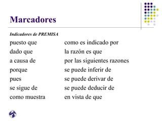 Marcadores
Indicadores de PREMISA
puesto que como es indicado por
dado que la razón es que
a causa de por las siguientes razones
porque se puede inferir de
pues se puede derivar de
se sigue de se puede deducir de
como muestra en vista de que
 