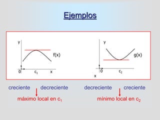 Ejemplos
y y
0 c1 x 0 c2
x
f(x) g(x)
creciente decreciente decreciente creciente
máximo local en c1 mínimo local en c2
 