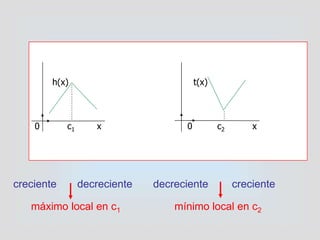 Y y y
0 c1 x 0 c2 x
h(x) t(x)
creciente decreciente decreciente creciente
máximo local en c1 mínimo local en c2
 