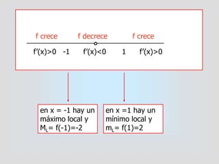 
f’(x)>0 -1 f’(x)<0 1 f’(x)>0
f crece f decrece f crece
en x = -1 hay un
máximo local y
ML= f(-1)=-2
en x =1 hay un
mínimo local y
mL= f(1)=2
 