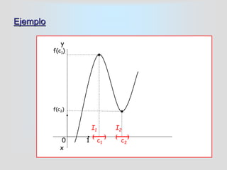 Ejemplo
y
f(c1)
f(c2)
0 1 c1 c2
x
( ) ( )
I1 I2


 