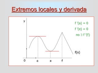 Extremos locales y derivada
a e f0
y
f ’(a) = 0
f ’(e) = 0
no  f ’(f)
f(x)
 