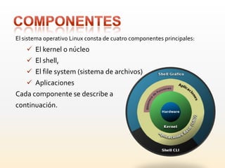 Introducción a linux | PPTX