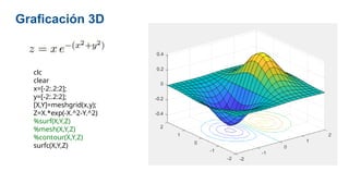 Introducción al MATLAB 2024.pptx metodos numericos | PPTX