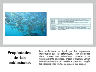 Propiedades
de las
poblaciones
Las poblaciones, al igual que los organismos
individuales que las constituyen, son entidades
vivas, poseen una estructura concreta y un
funcionamiento ordenado, crecen y mueren; varían
considerablemente de tamaño y carácter, según
las especies y los límites de espacio que ocupen.
 