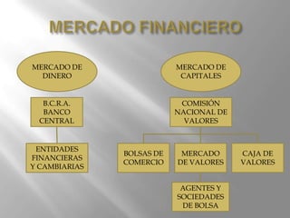 Introducción al mercado de capitales | PPTX