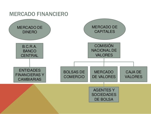 Mercado De Dinero Y Mercado De Capitales - subpbaccreditos
