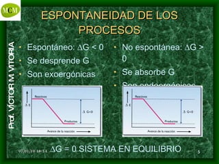 ESPONTANEIDAD DE LOS PROCESOS Espontáneo:   G < 0 Se desprende G Son exoergónicas No espontánea:   G > 0 Se absorbe G Son endoergónicas  G = 0 SISTEMA EN EQUILIBRIO 