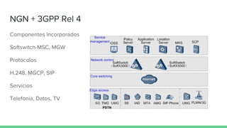NGN + 3GPP Rel 4
Componentes Incorporados
Softswitch-MSC, MGW
Protocolos
H.248, MGCP, SIP
Servicios
Telefonía, Datos, TV
 