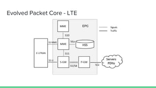 Evolved Packet Core - LTE
EPC
 