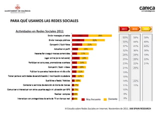 PARA QUÉ USAMOS LAS REDES SOCIALES




                           III Estudio sobre Redes Sociales en Internet. Noviembre de 2011. IAB SPAIN RESEARCH
 
