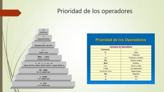 Prioridad de los operadores
 
