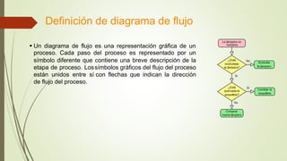 Definición de diagrama de flujo
 Un diagrama de flujo es una representación gráfica de un
proceso. Cada paso del proceso es representado por un
símbolo diferente que
etapa de proceso. Los
están unidos entre sí
de flujo del proceso.
contiene una breve descripción de la
símbolos gráficos del flujo del proceso
con flechas que indican la dirección
 