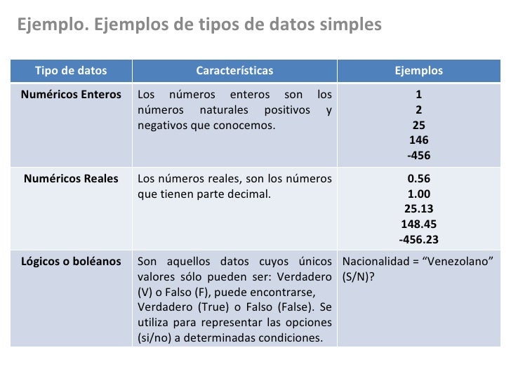 Introduccion a los algoritmos parte 1