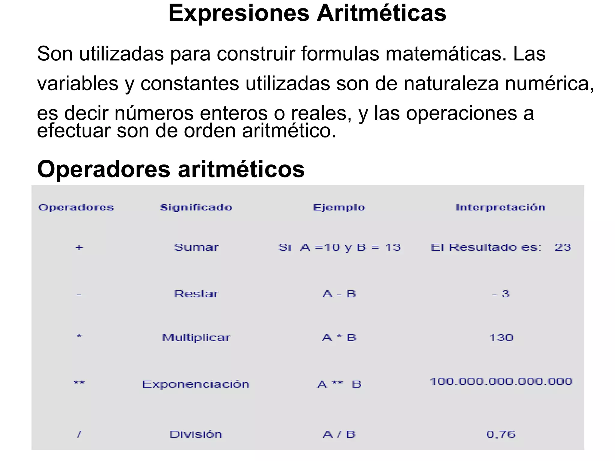 Expresiones Aritméticas Son utilizadas para construir formulas matemáticas. Las variables y constantes utilizadas son de naturaleza numérica, es decir números enteros o reales, y las operaciones a efectuar son de orden aritmético. Operadores aritméticos 