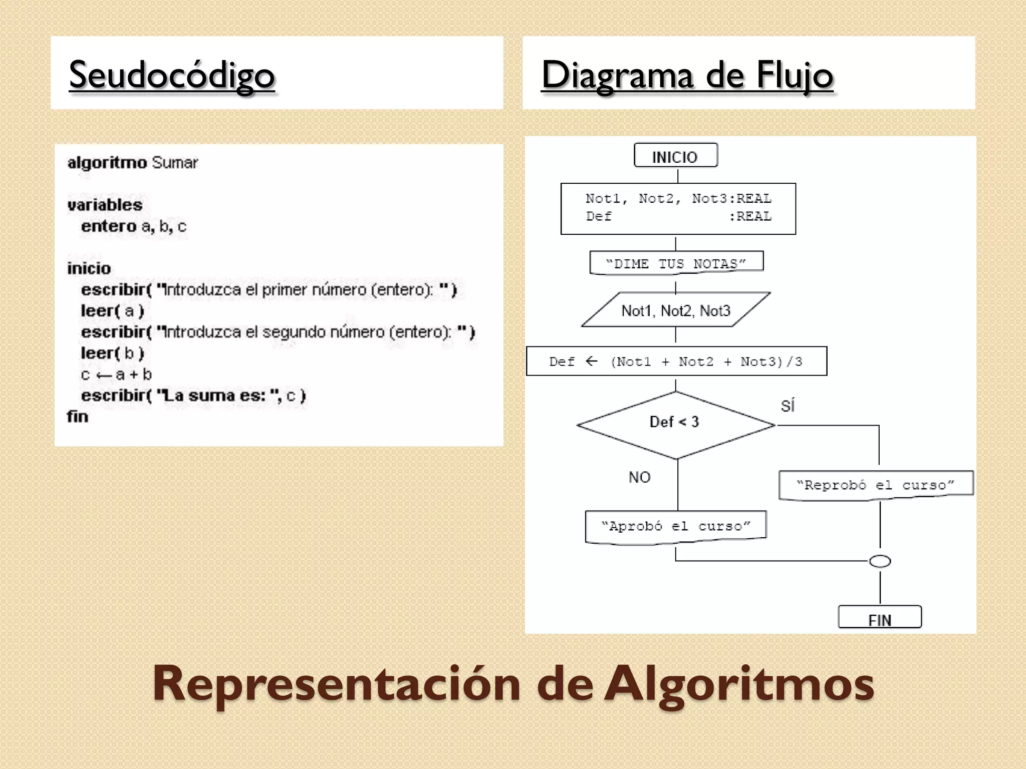 Seudocódigo        Diagrama de Flujo




    Representación de Algoritmos
 