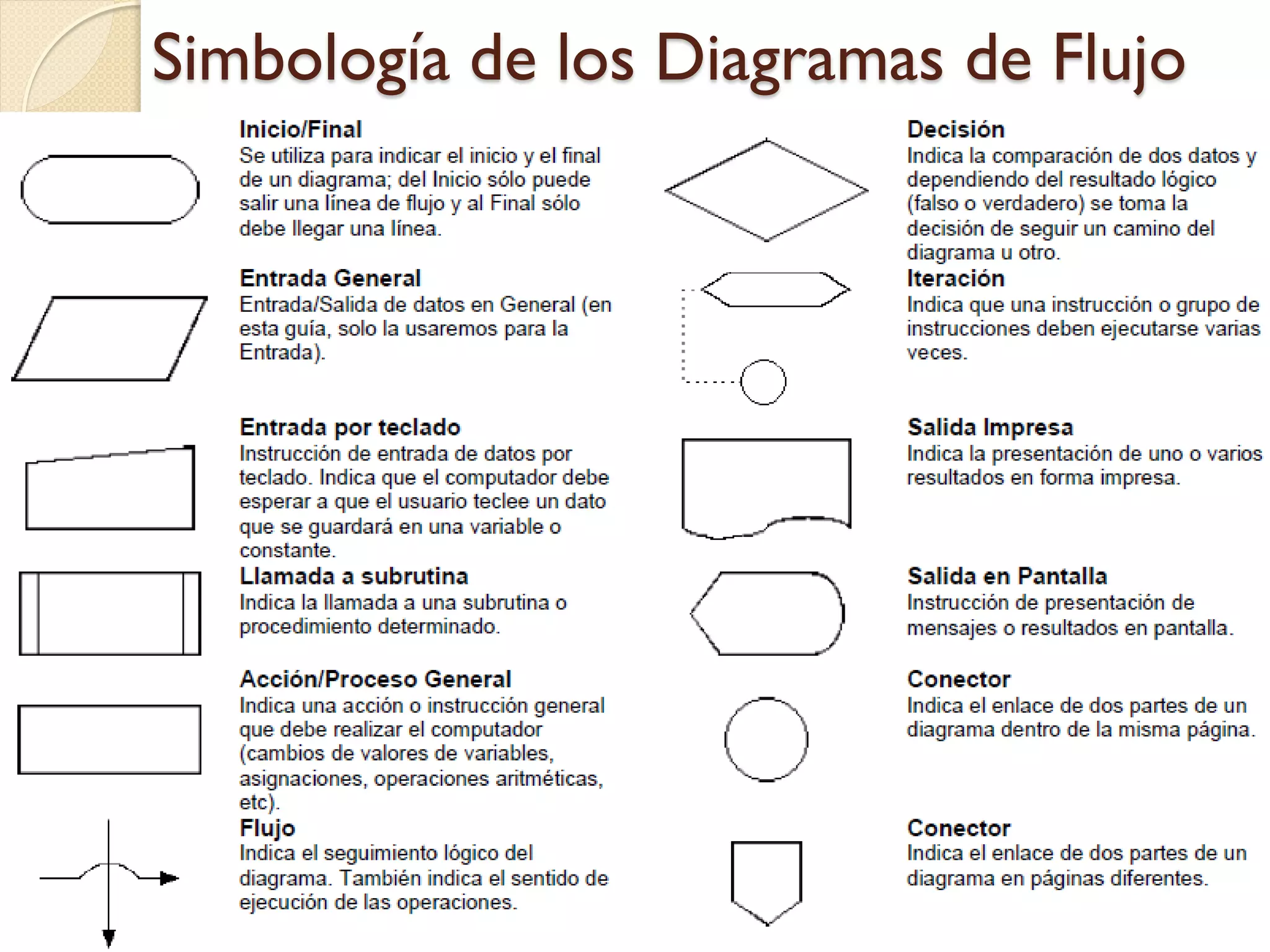 Simbología de los Diagramas de Flujo
 