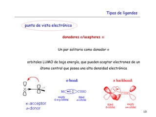 10
punto de vista electrónico
donadores s/aceptores p:
Un par solitario como donador s
orbitales LUMO de baja energía, que pueden aceptar electrones de un
átomo central que posea una alta densidad electrónica
Tipos de ligandos
 