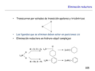 Eliminación reductora
• Transcurren por estados de transición apolares y tricéntricos
• Los ligandos que se eliminan deben estar en posiciones cis
• Eliminación reductora en hidruro-alquil complejos:
M
X
R
105
 