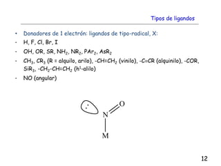 • Donadores de 1 electrón: ligandos de tipo-radical, X:
• H, F, Cl, Br, I
• OH, OR, SR, NH2, NR2, PAr2, AsR2
• CH3, CR3 (R = alquilo, arilo), -CH=CH2 (vinilo), -CCR (alquinilo), -COR,
SiR3, -CH2-CH=CH2 (h1-alilo)
• NO (angular)
M
N
O
12
Tipos de ligandos
 