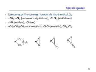 • Donadores de 2 electrones: ligandos de tipo-biradical, X2:
• =CH2, =CR2 (carbenos o alquilidenos), =C=CR2 (vinilidenos)
• =NR (amiduro), =O (oxo)
• -CH2(CH2)nCH2- (cicloalquilos), -O-O-(peróxido), CO2, CS2
13
Tipos de ligandos
 
