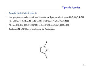 • Donadores de 2 electrones, L:
• Los que poseen un heteroátomo donador de 1 par de electrones: H2O, H2S, ROH,
RSH, R2O, THF, R2S, NH3, NR3, PR3 (fosfinas) P(OR)3 (fosfitas)
• N2, O2, CO, CS, CH3CN, RCN (nitrilo), RNC (isonitrilo), (CH3)2CO
• Carbenos NHC (N-heterocíclicos o de Arduengo)
14
Tipos de ligandos
 