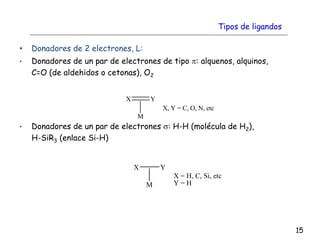 • Donadores de 2 electrones, L:
• Donadores de un par de electrones de tipo p: alquenos, alquinos,
C=O (de aldehidos o cetonas), O2
• Donadores de un par de electrones s: H-H (molécula de H2),
H-SiR3 (enlace Si-H)
M
X Y
X, Y = C, O, N, etc
M
X Y
X = H, C, Si, etc
Y = H
15
Tipos de ligandos
 