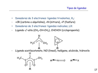 • Donadores de 3 electrones: ligandos trivalentes, X3:
• CR (carbino o alquilidino), N (nitruro), P (fosfuro)
• Donadores de 3 electrones: ligandos radicales, LX:
• Ligando h3-alilo (CH2-CH=CH2), CHCHCH (ciclopropenilo)
• Ligando acetilacetonato, NO (lineal), halógeno, alcóxido, hidroxilo
17
Tipos de ligandos
 