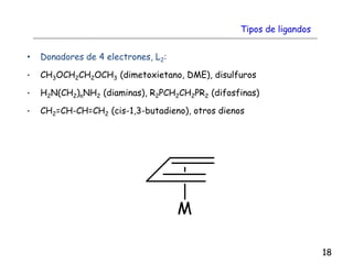 • Donadores de 4 electrones, L2:
• CH3OCH2CH2OCH3 (dimetoxietano, DME), disulfuros
• H2N(CH2)nNH2 (diaminas), R2PCH2CH2PR2 (difosfinas)
• CH2=CH-CH=CH2 (cis-1,3-butadieno), otros dienos
18
Tipos de ligandos
 