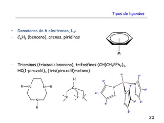 • Donadores de 6 electrones, L3:
• C6H6 (benceno), arenos, piridinas
• Triaminas (triazaciclononano), trifosfinas (CH(CH2PPh2)3,
HC(1-pirazolil)3 (tris(pirazolil)metano)
20
Tipos de ligandos
 