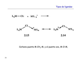 21
Carbeno puente M-CH2-M, y el puente oxo, M-O-M,
Tipos de ligandos
 