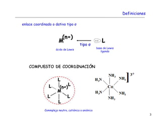 3
Definiciones
base de Lewis
ligando
ácido de Lewis
enlace coordinado o dativo tipo σ
Commplejo neutro, catiónico o aniónico
tipo σ
 