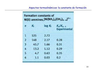 33
Aspectos termodinámicos: la constante de formación
 
