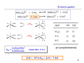 40
pn (=propilendiamina)
Δ Go = - RT ln Keq = Δ Ho - T ΔSo
El efecto quelato
 