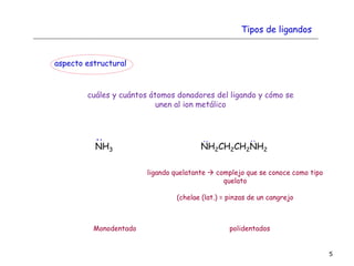 5
aspecto estructural
cuáles y cuántos átomos donadores del ligando y cómo se
unen al ion metálico
NH3 NH2CH2CH2NH2
:
:
ligando quelatante  complejo que se conoce como tipo
quelato
(chelae (lat.) = pinzas de un cangrejo
Monodentado polidentados
Tipos de ligandos
 