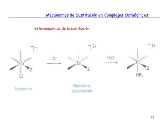 51
Estereoquímica de la sustitución
Mecanismos de Sustitución en Complejos Octaédricos
 