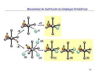 53
Mecanismos de Sustitución en Complejos Octaédricos
 
