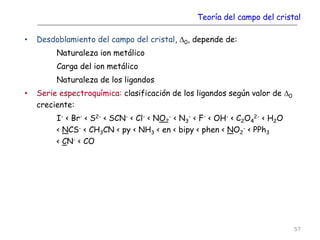 Teoría del campo del cristal
• Desdoblamiento del campo del cristal, 0, depende de:
Naturaleza ion metálico
Carga del ion metálico
Naturaleza de los ligandos
• Serie espectroquímica: clasificación de los ligandos según valor de 0
creciente:
I- < Br- < S2- < SCN- < Cl- < NO2
- < N3
- < F- < OH- < C2O4
2- < H2O
< NCS- < CH3CN < py < NH3 < en < bipy < phen < NO2
- < PPh3
< CN- < CO
57
 