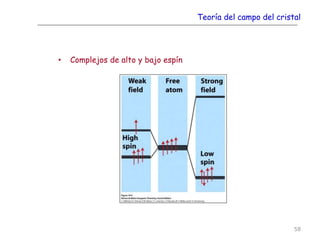 Teoría del campo del cristal
• Complejos de alto y bajo espín
58
 