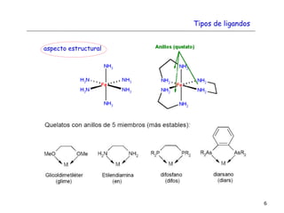 6
aspecto estructural
Tipos de ligandos
 