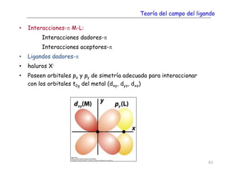 Teoría del campo del ligando
• Interacciones-p M-L:
Interacciones dadores-p
Interacciones aceptores-p
• Ligandos dadores-p
• haluros X-
• Poseen orbitales px y py de simetría adecuada para interaccionar
con los orbitales t2g del metal (dxy, dyz, dxz)
61
 