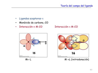 Teoría del campo del ligando
• Ligandos aceptores-p
• Monóxido de carbono, CO
• Interacción-s M-CO Interacción-p M-CO
ML ML (retrodonación)
63
 