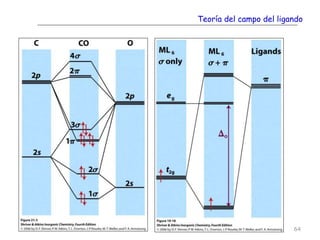 Teoría del campo del ligando
64
 