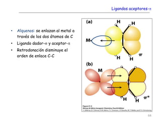 Ligandos aceptores-p
• Alquenos: se enlazan al metal a
través de los dos átomos de C
• Ligando dador-s y aceptor-p
• Retrodonación disminuye el
orden de enlace C-C
68
 