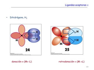 Ligandos aceptores-p
• Dihidrógeno, H2
donación-s (ML) retrodonación-p (ML)
69
 