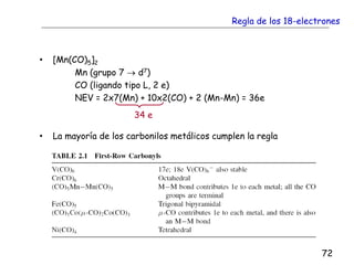 Regla de los 18-electrones
• [Mn(CO)5]2
Mn (grupo 7  d7)
CO (ligando tipo L, 2 e)
NEV = 2x7(Mn) + 10x2(CO) + 2 (Mn-Mn) = 36e
• La mayoría de los carbonilos metálicos cumplen la regla
72
34 e
 