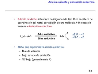 Adición oxidante y eliminación reductora
• Adición oxidante: introduce dos ligandos de tipo X en la esfera de
coordinación del metal por adición de una molécula A-B; reacción
inversa: eliminación reductora
• Metal que experimenta adición oxidativa:
– 16 e de valencia
– Bajo estado de oxidación
– NC bajo (generalmente 4)
LnM + A-B LnM
A
B
Adic. oxidativa
Elim. reductiva
83
E.O. = +2
N.C. = +2
 