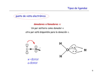9
punto de vista electrónico
donadores s/donadores p:
Un par solitario como donador s
otro par está disponible para la donación p.
Tipos de ligandos
 